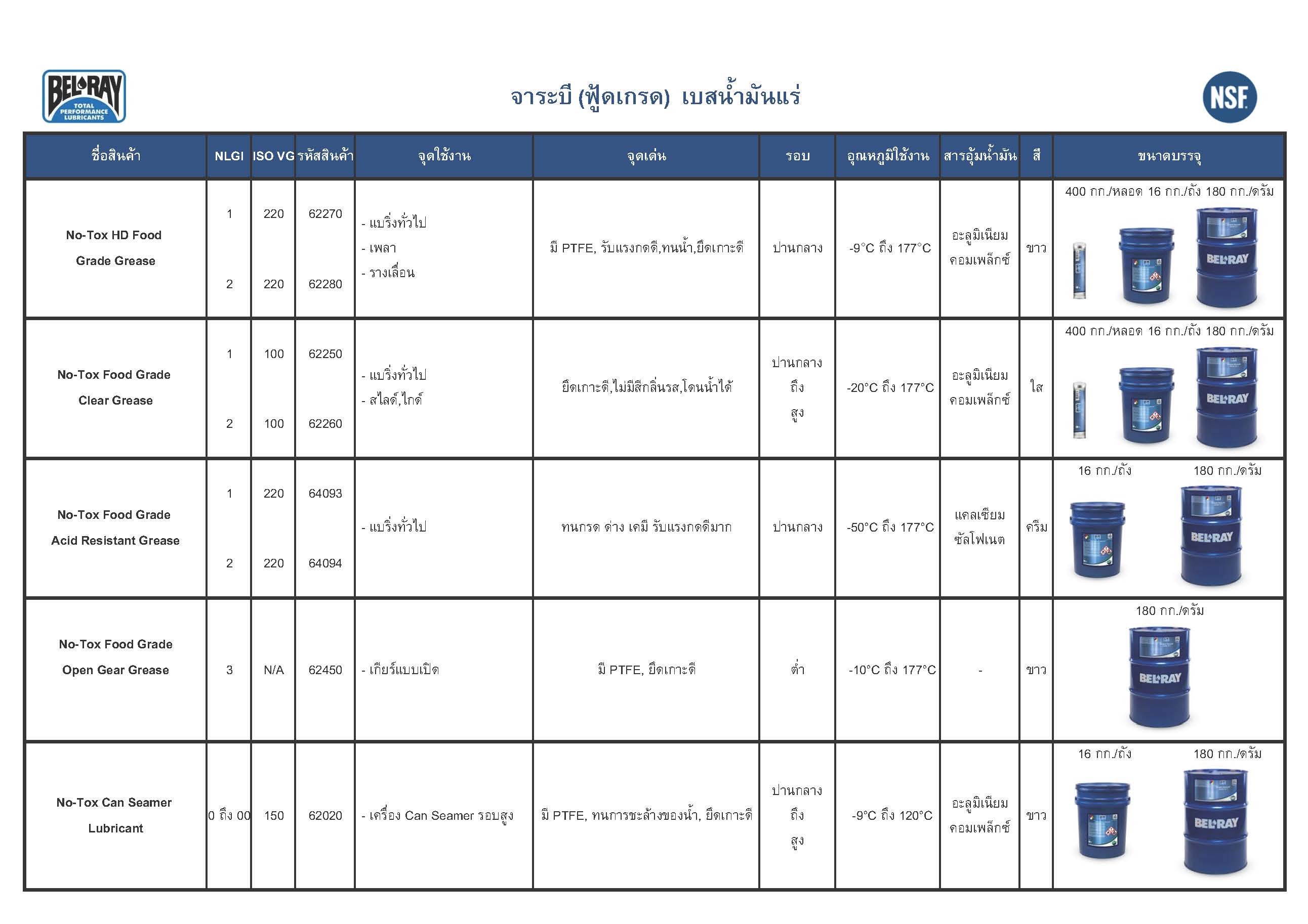 แคตตาล๊อคน้ำมันและจารบีฟู้ดเกรด